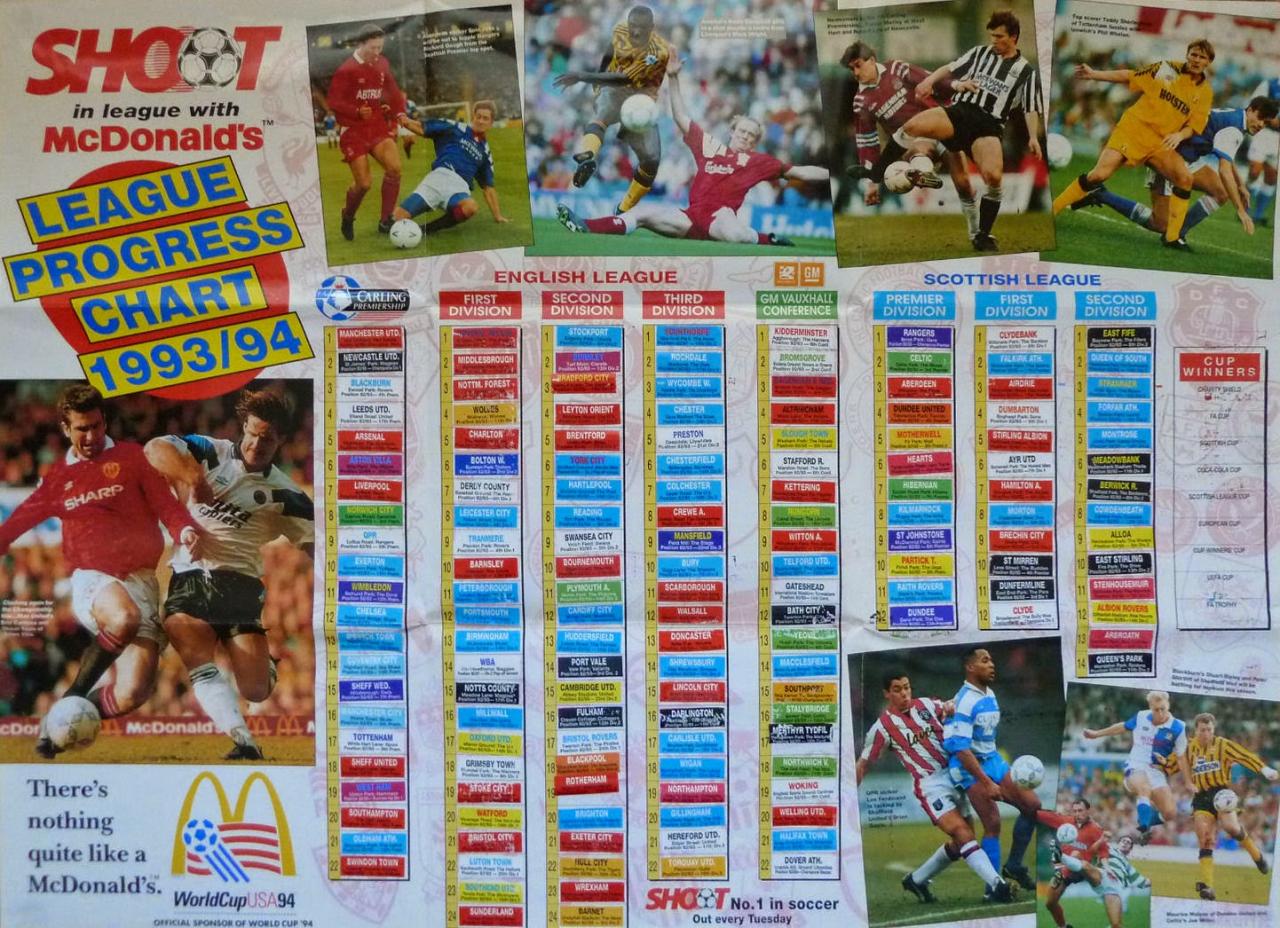 League ladders shoot football 1980 ladder cartophilic info exchange Football Shoot League